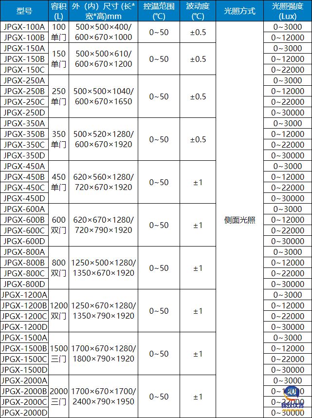 jpgx光照培養箱參數