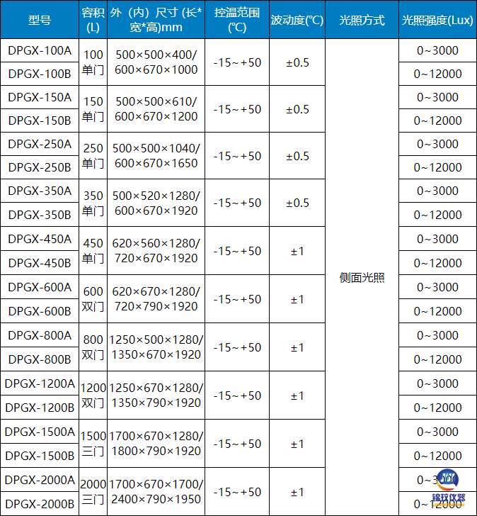 低溫光照參數(shù)