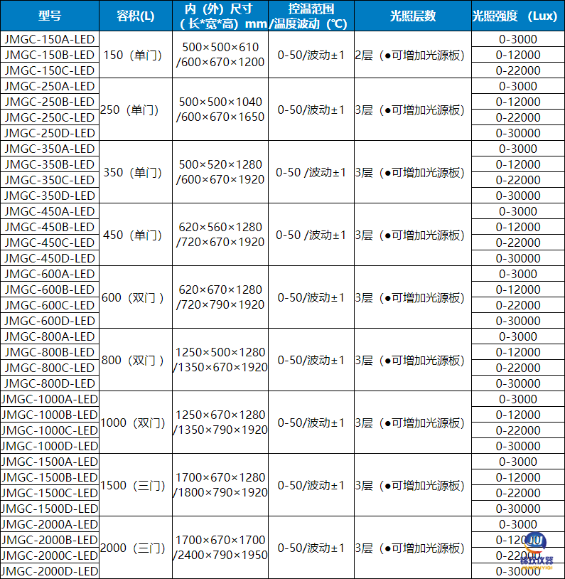 冷光源光照參數 冷光源光照參數