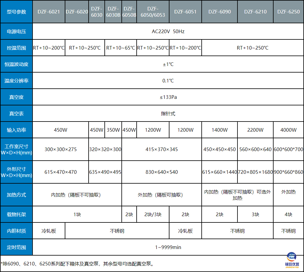 真空干燥箱參數 真空干燥箱參數